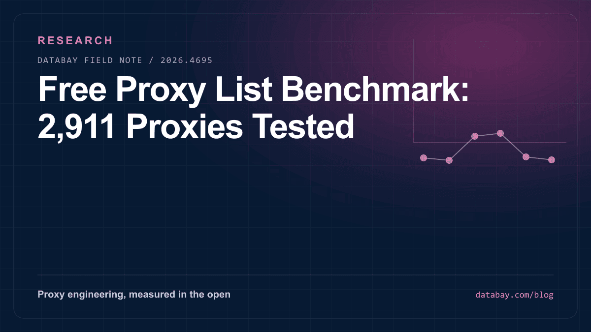 Free Proxy List Benchmark: 2,911 Proxies Tested