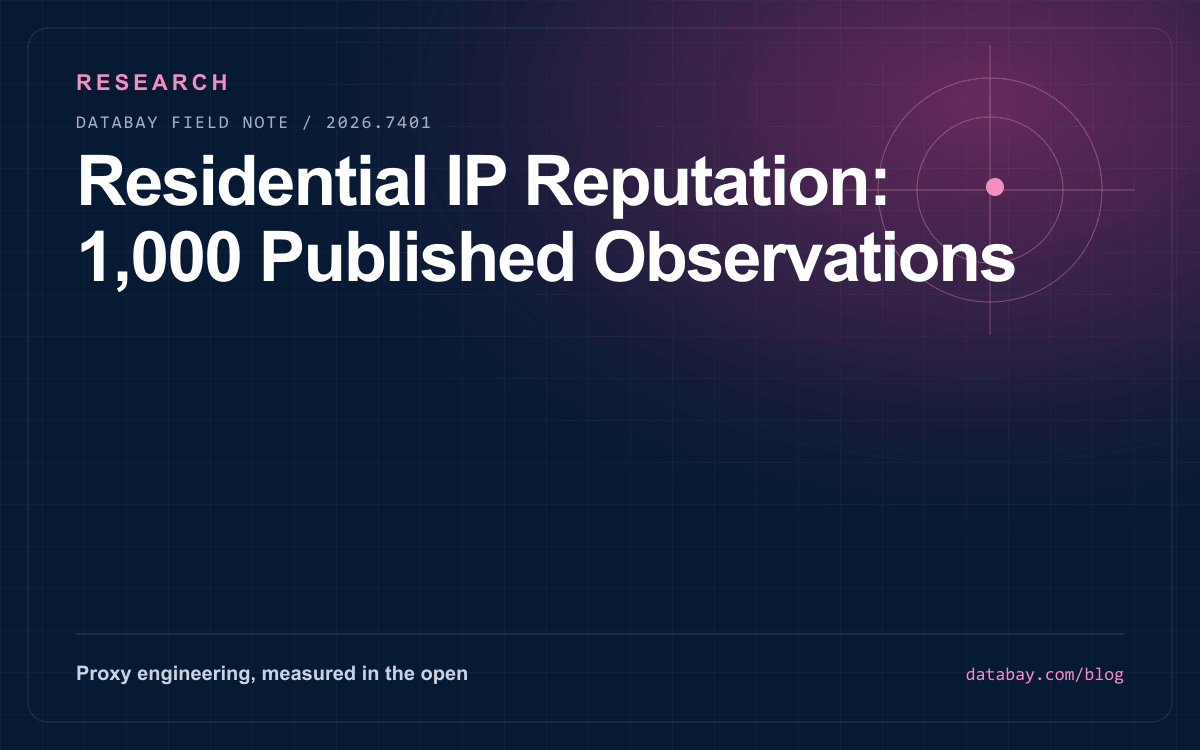 Residential IP Reputation: 1,000 Published Observations