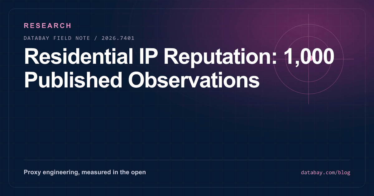 Residential IP Reputation: 1,000 Published Observations