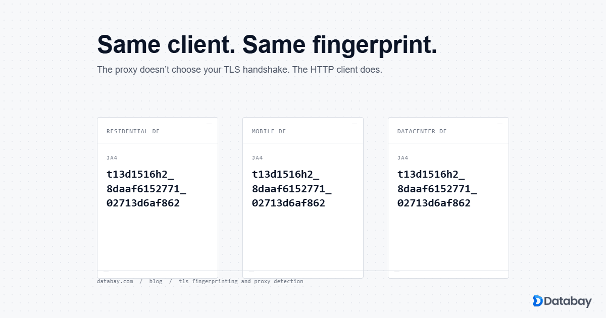 TLS Fingerprinting Through Proxies: JA3, JA4, Tunnels
