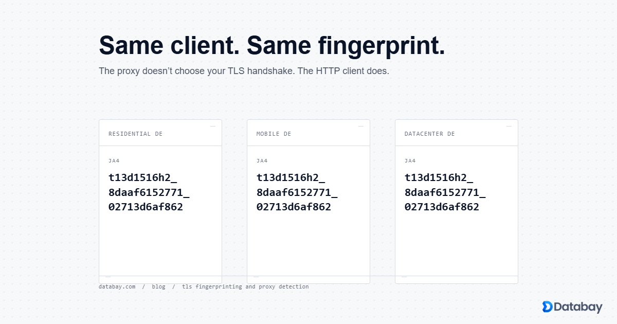 TLS Fingerprinting and Proxy Detection: Why a Residential IP Won't Save Your Scraper